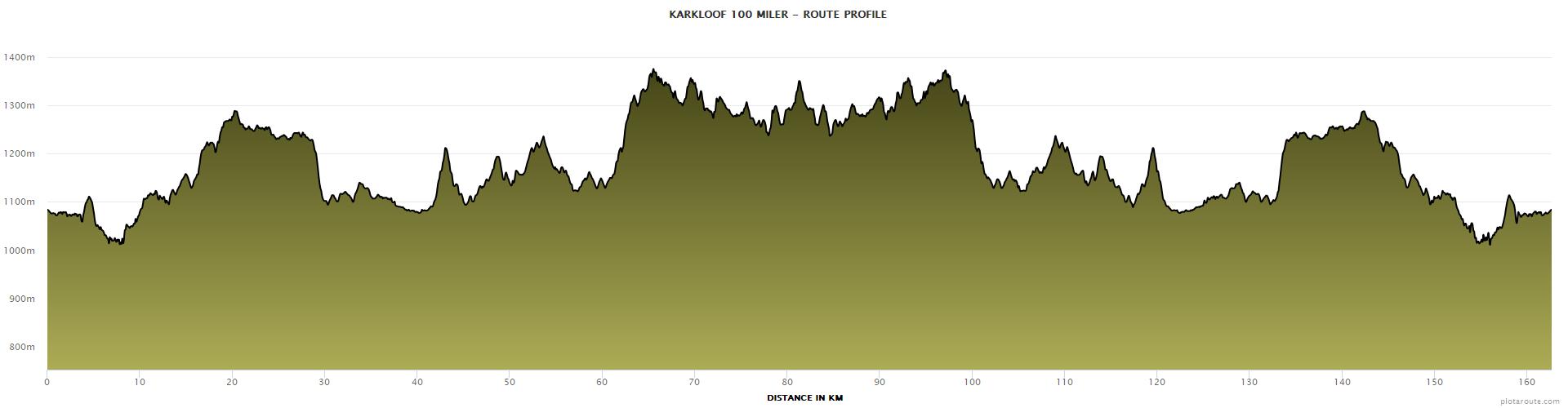 Karkloof 100 course profile 100 miler