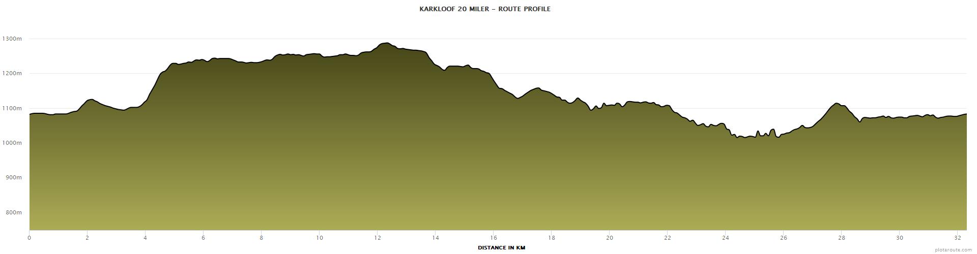 Karkloof 100 20 miler elevation