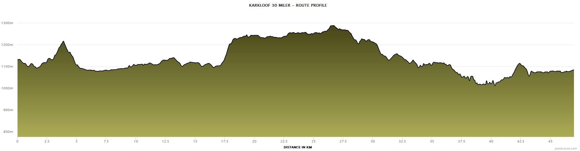 Karkloof 100 30 miler elevation