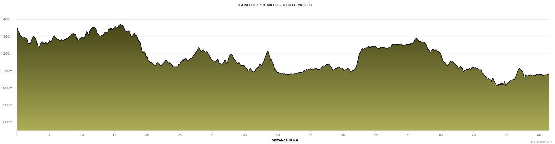 Karkloof 100 50 miler elevation