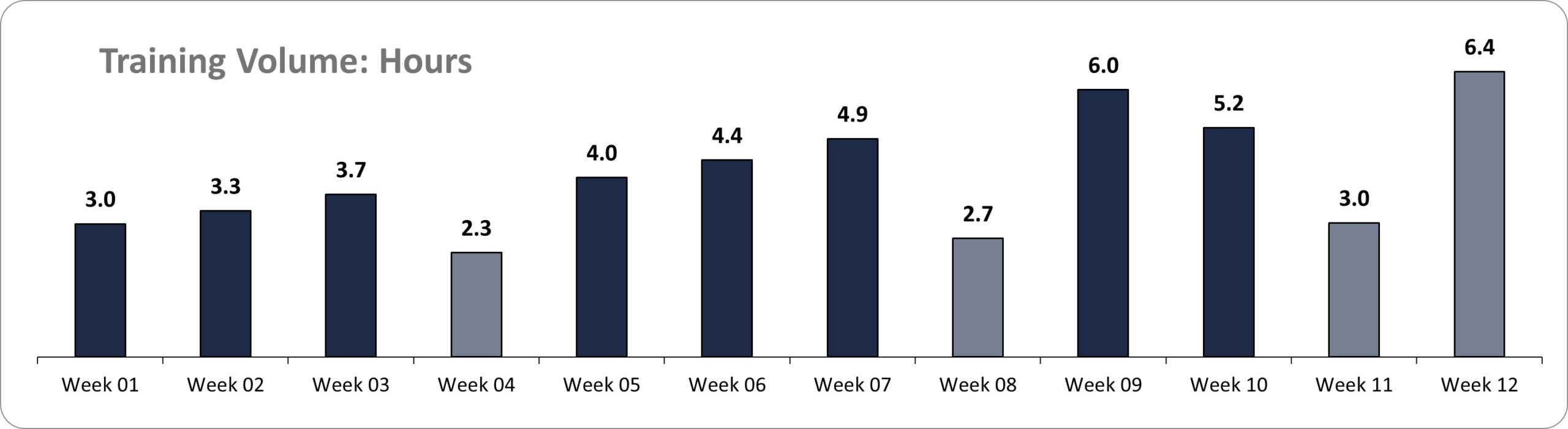 Karkloof 100 20 Miler running training volume chart