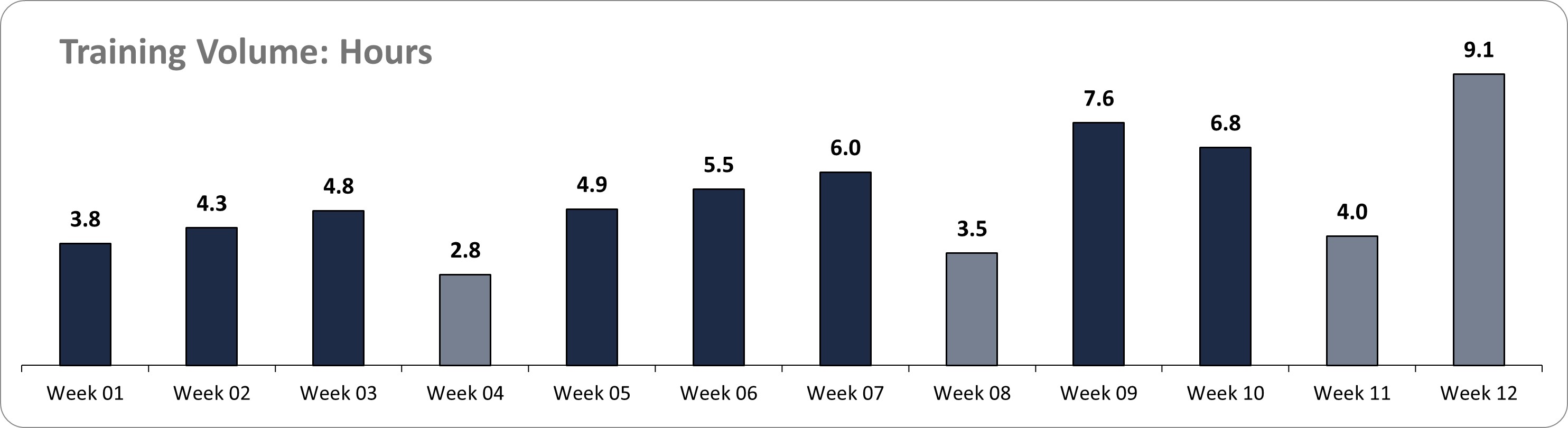 Karkloof 100 30 Miler running training volume chart