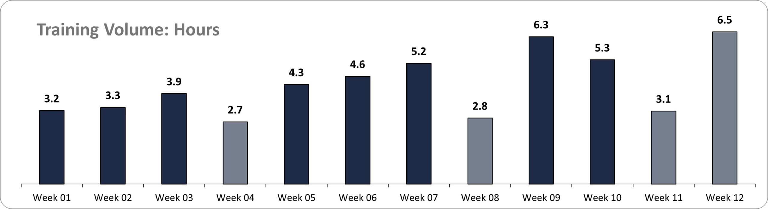 RuNyanga 30km running training volume chart