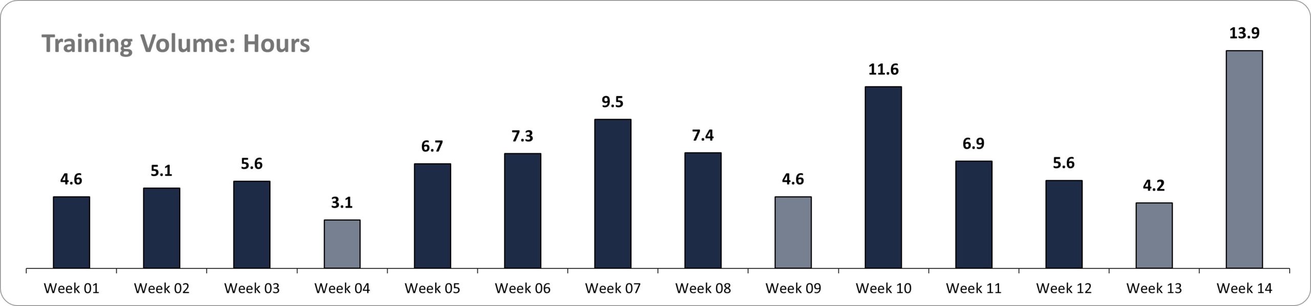 RuNyanga 50 Miler running training volume chart