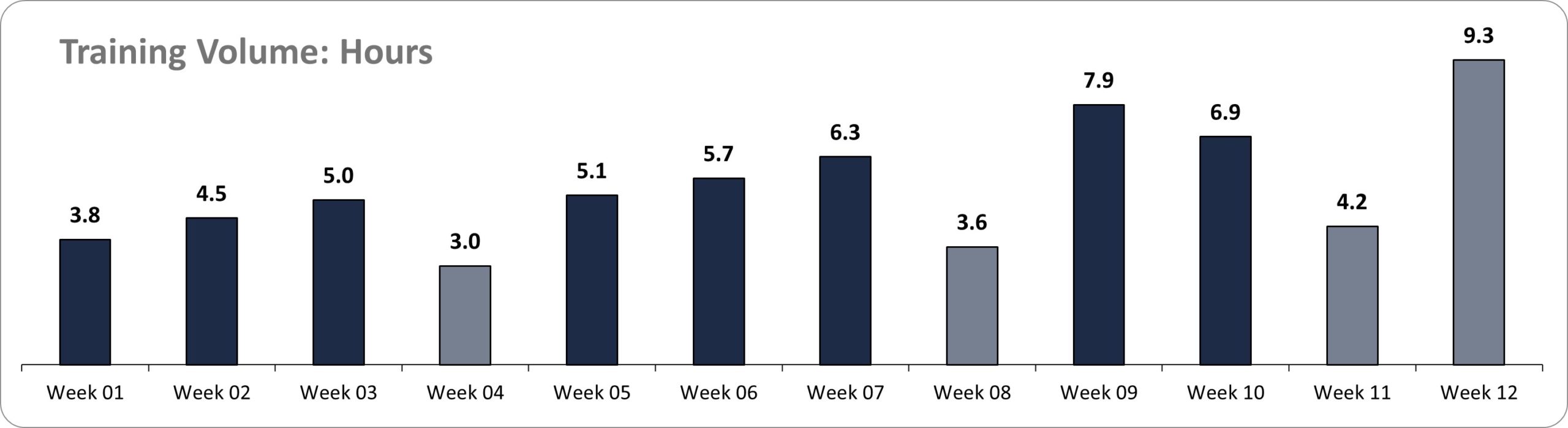 RuNyanga 50km running training volume chart